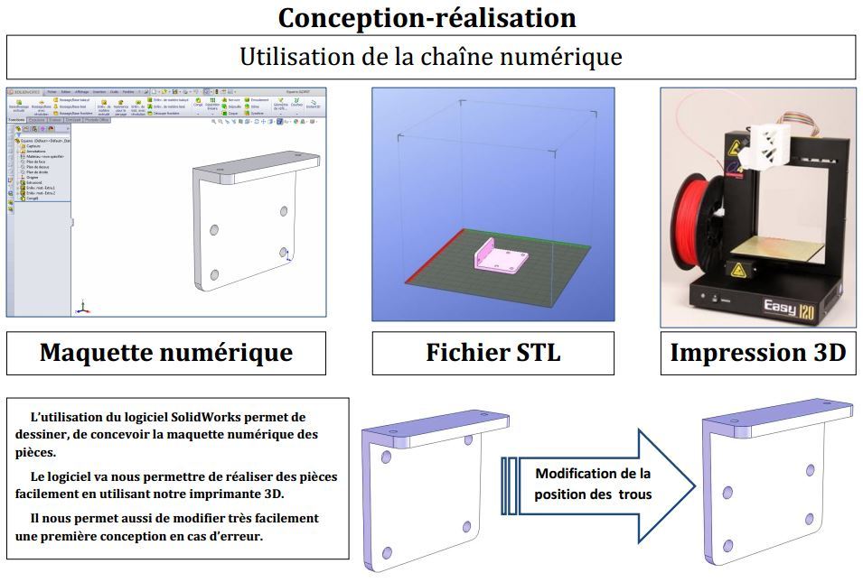Conception 3D
